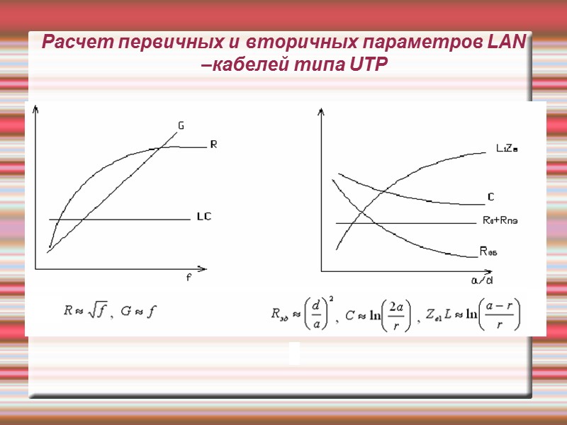 Расчет первичных и вторичных параметров LAN –кабелей типа UTP